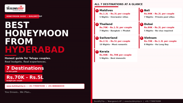 Best Honeymoon Destinations from Hyderabad — The Honest Guide for Telugu Couples