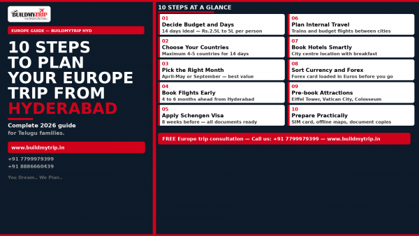 How to Plan a Europe Trip from Hyderabad in 10 Steps — The Complete 2026 Guide