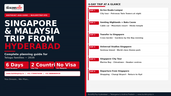 How to Plan a Singapore and Malaysia Trip from Hyderabad — The Complete Guide